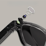 KI Smart-Brille mit integrierter Kamera, ChatGPT – SmartView Pro